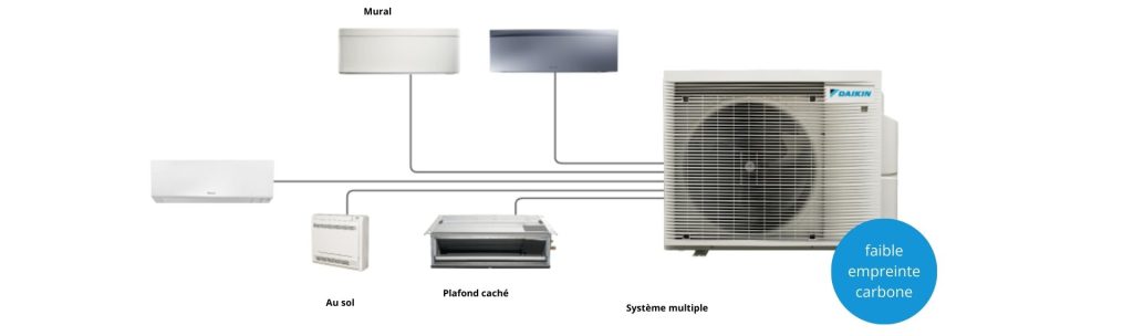 Systèmes Multi-Split - daiken